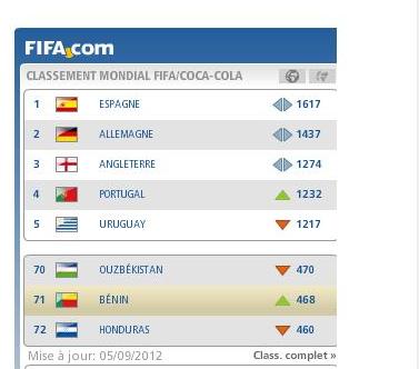  Classement Fifa septembre 2012